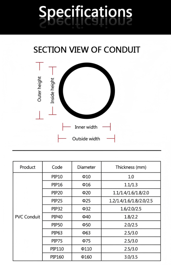 PVC Conduit PVC Conduit Specifications Table compliant with CE standards - HaoCheng Building Materials